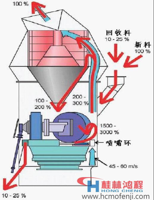 立磨機(jī)原理flash動(dòng)畫展示