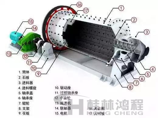 球磨機(jī)