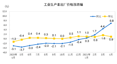 水泥、鋼鐵、煤炭、礦粉“漲價潮”