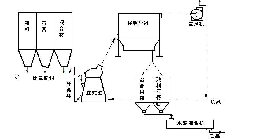 一種常見(jiàn)的礦渣微粉加工工藝